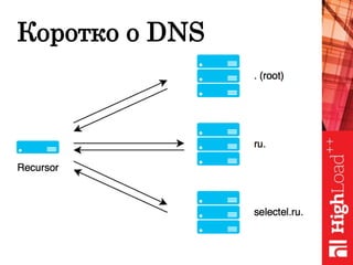 Коротко о DNS
 