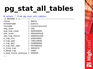 pg_stat_all_tables
$ select * from pg_stat_all_tables;
-[ RECORD 1 ]-------+------------------------------------
relid | 98221
schemaname | public
relname | clientsession
seq_scan | 192
seq_tup_read | 364544695
idx_scan | 2691939318
idx_tup_fetch | 2669551448
n_tup_ins | 239532851
n_tup_upd | 736119030
n_tup_del | 239898968
n_tup_hot_upd | 497688344
n_live_tup | 3493472
n_dead_tup | 1606
n_mod_since_analyze | 349526
...
 