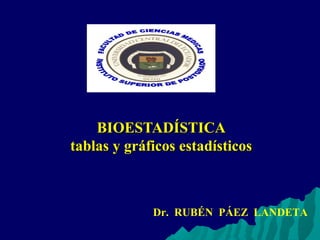 BIOESTADÍSTICABIOESTADÍSTICA
tablas y gráficos estadísticostablas y gráficos estadísticos
Dr. RUBÉN PÁEZ LANDETA
 