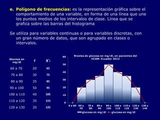 e. Polígono de frecuencias: es la representación gráfica sobre el
comportamiento de una variable, en forma de una línea que une
los puntos medios de los intervalos de clase. Línea que se
grafica sobre las barras del histograma
Se utiliza para variables continuas o para variables discretas, con
un gran número de datos, que son agrupado en clases o
intervalos.
Glucosa en
mg/dl f X´i
60 a 70 20 65
70 a 80 30 75
80 a 90 35 85
90 a 100 50 95
100 a 110 40 105
110 a 120 35 115
120 a 130 20 125
 