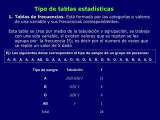 Tipo de tablas estadísticas
1. Tablas de frecuencias. Está formada por las categorías o valores
de una variable y sus frecuencias correspondientes.
Esta tabla se crea por medio de la tabulación y agrupación, se trabaja
con una sola variable, si existen valores que se repiten se las
agrupa por la frecuencia (f); es decir por el numero de veces que
se repite un valor de X dado
Tipo de sangre Tabulación f
A ///// ///// / 11
B ///// / 6
O ///// / 6
AB / 1
Total 24
Ej: Los siguientes datos corresponden al tipo de sangre de un grupo de personas:
A, B, A, A, A, AB, O, A, A, A, O, B, O, A, B, O, B, O, A, B, B, A, A, O.
 