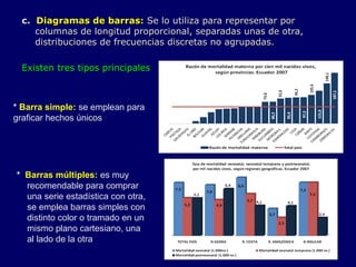 c.c. Diagramas de barras:Diagramas de barras: Se lo utiliza para representar porSe lo utiliza para representar por
columnas de longitud proporcional, separadas unas de otra,columnas de longitud proporcional, separadas unas de otra,
distribuciones de frecuencias discretas no agrupadas.distribuciones de frecuencias discretas no agrupadas.
Existen tres tipos principalesExisten tres tipos principales
* Barra simple: se emplean para
graficar hechos únicos
* Barras múltiples: es muy
recomendable para comprar
una serie estadística con otra,
se emplea barras simples con
distinto color o tramado en un
mismo plano cartesiano, una
al lado de la otra
 