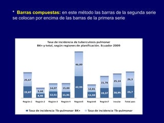 * Barras compuestas: en este método las barras de la segunda serie
se colocan por encima de las barras de la primera serie
 