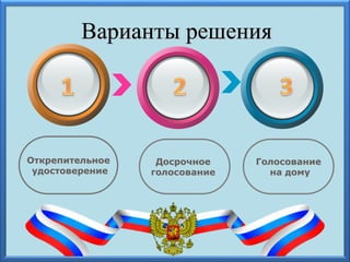 Варианты решения
Открепительное
удостоверение
Досрочное
голосование
Голосование
на дому
 
