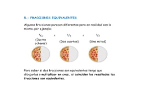 5.- FRACCIONES EQUIVALENTES
Algunas fracciones parecen diferentes pero en realidad son la
misma, por ejemplo:
4
/8 = 2
/4 = 1
/2
(Cuatro
octavos)
(Dos cuartos) (Una mitad)
Para saber si dos fracciones son equivalentes tengo que
dibujarlas o multiplicar en cruz, si coinciden los resultados las
fracciones son equivalentes.
 
