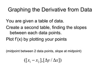 Graphing the Derivative from Data
You are given a table of data.
Create a second table, finding the slopes
between each data points.
Plot f’(x) by plotting your points
(midpoint between 2 data points, slope at midpoint)
])/[],([ 21 xyxx ∆∆−
 
