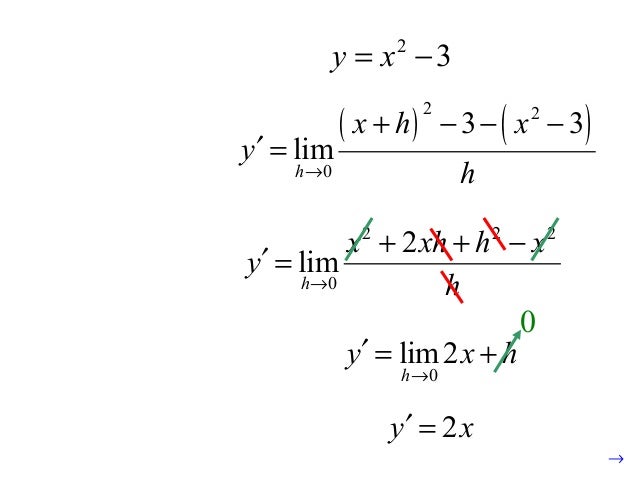 3.1 derivative of a function
