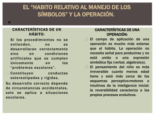 CARACTERÍSTICAS DE UN
HÁBITO:
Si los procedimientos no se
entienden, no se
desarrollaran correctamente
sino en condiciones
artificiales que se cumplen
únicamente en los
“problemas escolares”.
Constituyen conductas
estereotipadas y rígidas.
Su desarrollo correcto depende
de circunstancias accidentales,
solo se aplica a situaciones
escolares.
CARACTERÍSTICAS DE UNA
OPERACIÓN:
El campo de aplicación de una
operación es mucho más extenso
que el hábito. La operación no
necesita señal para producirse y no
está unida a una expresión
simbólica fija (verbal, algebraica).
El pensamiento del niño es más
irreversible cuanto menos edad
tiene y está más cerca de los
esquemas perceptivo-motores o
intuitivos de la inteligencia inicial:
la reversibilidad caracteriza a los
propios procesos evolutivos.
EL “HABITO RELATIVO AL MANEJO DE LOS
SÍMBOLOS” Y LA OPERACIÓN.
K
 