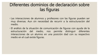 Diferentes dominios de declaración sobre
las figuras
◦ Las interacciones de alumnos y profesores con las figuras pueden ser
muy diversas. Aun sin necesidad de recurrir a la estructuración del
medio.
◦ El análisis de la situación de comunicación de figuras con ayuda de la
estructuración del medio, nos permite distinguir diferentes
interacciones de un alumno en una posición dad con su respectivo
medio en el cual existe figuras.
 