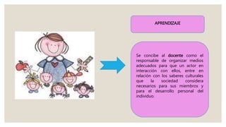 APRENDIZAJE
Se concibe al docente como el
responsable de organizar medios
adecuados para que un actor en
interacción con ellos, entre en
relación con los saberes culturales
que la sociedad considera
necesarios para sus miembros y
para el desarrollo personal del
individuo.
 
