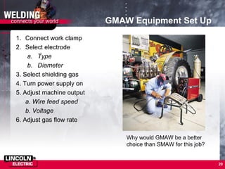 20
GMAW Equipment Set Up
1. Connect work clamp
2. Select electrode
a. Type
b. Diameter
3. Select shielding gas
4. Turn power supply on
5. Adjust machine output
a. Wire feed speed
b. Voltage
6. Adjust gas flow rate
Why would GMAW be a better
choice than SMAW for this job?
 