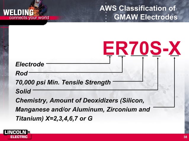 gmaw mig welding | PPT