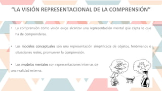 “LA VISIÓN REPRESENTACIONAL DE LA COMPRENSIÓN”
• La comprensión como visión exige alcanzar una representación mental que capta lo que
ha de comprenderse.
• Los modelos conceptuales son una representación simplificada de objetos, fenómenos o
situaciones reales, promueven la comprensión.
• Los modelos mentales son representaciones internas de
una realidad externa.
 