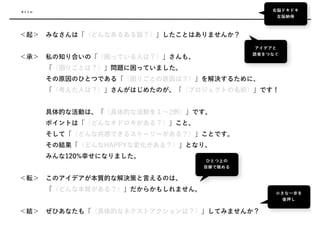 タイトル                          右脳ドキドキ
左脳納得
＜起＞ みなさんは「（どんなあるある話？）」したことはありませんか？
＜承＞ 私の知り合いの「（困っている人は？）」さんも、
    「（困りごとは？）」問題に困っていました。
    その原因のひとつである「（困りごとの原因は？）」を解決するために、
    「（考えた人は？）」さんがはじめたのが、「（プロジェクトの名前）」です！
   
    具体的な活動は、「（具体的な活動を１∼2例）」です。
    ポイントは「（どんなオドロキがある？）」こと、
    そして「（どんな共感できるストーリーがある？）」ことです。
    その結果「（どんなHAPPYな変化がある？）」となり、
    みんな120%幸せになりました。
＜転＞ このアイデアが本質的な解決策と言えるのは、
    「（どんな本質がある？）」だからかもしれません。
＜結＞ ぜひあなたも「（具体的なネクストアクションは？）」してみませんか？
アイデアと
読者をつなぐ
小さな一歩を
後押し
ひとつ上の
目線で眺める
 