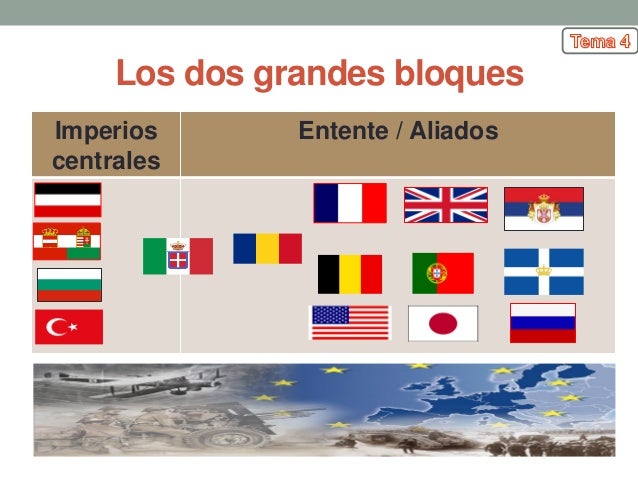 Bloques De La Primera Guerra Mundial