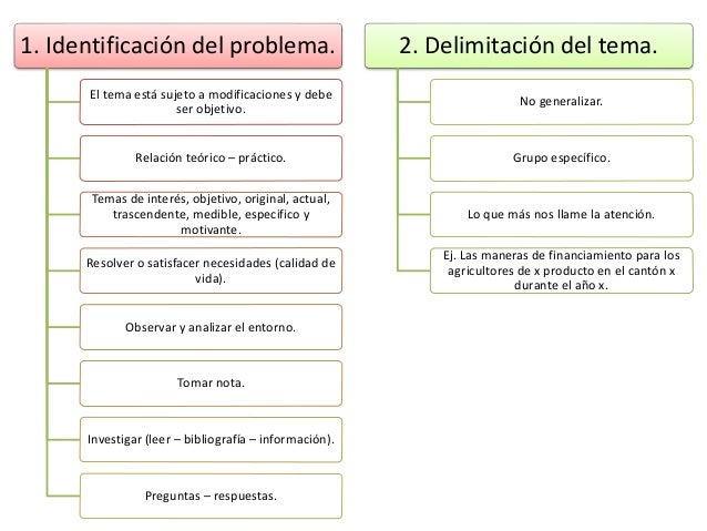 Tema para monografia direito
