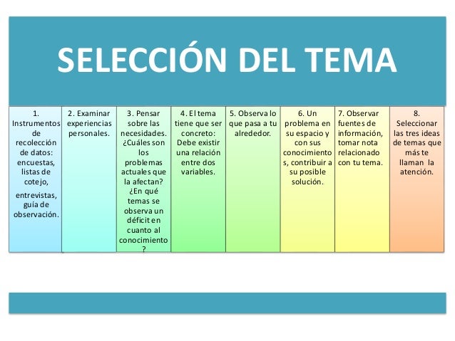 Tema de monografia
