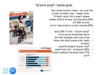 ‫יפו‬ ‫אביב‬ ‫בתל‬–‫כפול‬ ‫לקניות‬ ‫הרוכבים‬ ‫מספר‬
‫האופניים‬ ‫יוממי‬ ‫למספר‬ ‫יחסית‬.‫זה‬ ‫האם‬
‫לעבודה‬ ‫נסיעה‬ ‫הרגלי‬ ‫לשנות‬ ‫מאפשר‬?
60%‫משאות‬ ‫להובלת‬ ‫קשורות‬ ‫בעיר‬ ‫מהנסיעות‬
‫עד‬ ‫קלים‬400‫ק‬"‫ג‬.
80%‫צריכה‬ ‫מוצרי‬ ‫לקניות‬ ‫הן‬ ‫הקניות‬ ‫מנסיעות‬
-"‫ורוכבים‬ ‫קונים‬"–‫ל‬ ‫פניה‬-230‫קונים‬
‫ברשת‬‫סופרמקטים‬‫בגראץ‬‫ובוינה‬
-‫שת‬"‫תמריצים‬ ‫שמספקת‬ ‫הרשת‬ ‫עם‬ ‫פ‬
-‫שיותר‬ ‫כמה‬ ‫לקנות‬ ‫מנסים‬ ‫חודש‬ ‫במשך‬
‫באופניים‬
-‫לחסמים‬ ‫הסיבות‬ ‫לימוד‬‫ולחוזקות‬.
-50%‫מהנשאלים‬-‫לשמוע‬ ‫רוצים‬ ‫לא‬
-77%‫המשיכו‬ ‫להשתתף‬ ‫שהסכימו‬ ‫מאלו‬
‫לרכוב‬
‫תכנון‬‫ומחקר‬–"‫קונים‬‫ורוכבים‬"
 