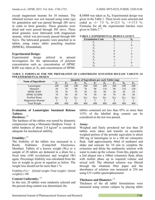 FORMULATION DEVELOPMENT AND EVALUATION OF LAMOTRIGINE SUSTAINED RELEASE ...