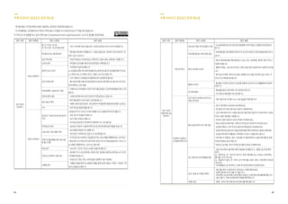 84 85
	 	
	 	
부록 NSPACE 공유공간 운영 매뉴얼부록 NSPACE 공유공간 운영 매뉴얼
-본매뉴얼은(주)앤스페이스에서제공하는공유공간운영매뉴얼입니다.
-이저작물에는크리에이티브커먼즈저작자표시-비영리4.0국제라이선스가적용되어있습니다.
이라이선스의설명을보고싶으시면http://creativecommons.org/licenses/by-nc/4.0/을(를)참조하세요.
업무구분 업무대분류 업무소분류 업무설명
오픈라운지
관리하기
라운지세팅하기
월-금10:00-22:00
토-일10:00-18:00현장운영
-저녁시간대에대관이없을경우,오픈된공유공간으로9시까지운영합니다.
테이블및의자,멀티탭준비
-멀티탭은분산해서연결합니다.(그렇지않을경우,과부하가생겨전체전기전
원이나갈수있어요!)
공유부엌정돈 -커피/티백등이구비되어있는지확인하고,필요시에는운영비로구매합니다.
싱크대정리 -주민들이싱크대를이용후잘정리하였는지확인합니다.
운영진데스크관리
-지저분하지않게정리합니다.
ex.분실물보관함:테이프에분실물습득날짜와장소를써서분실물에붙인후보관
ex.운영진데스크아래에건전지,라벨지,포스트잇등을구비
공간안내문관리
-자주사용하는안내문을안내문함에따로보관해두면좋아요!
-행사참여자들이행사공간을헷갈리지않도록,행사명과장소를써서공간입구
에부착해두는것도방법!
이용방명록'나눔레시피'세팅
-이용하시는주민분들이서로의이야기를공유할수있도록방명록을써보는것도
좋아요!
조명및음악세팅 -조명과음악에따라공간의분위기가확달라질수있답니다~
공유냉장고확인
-매주월요일마다공유냉장고정리정돈합니다.
-이름이써있지않은음식은그때그때마다처리를해야청결하게관리할수있어요!
기타 -매주목요일화분에물을줍니다.
라운지관리하기
공유공간 이용안내및현장분위기
조성
소란을피우거나너무큰소리로대화를나누는분들께주의및안내합니다.
-공유공간의개념을안내합니다.
-공간이용규칙을안내합니다.
-우리동네공유공간의탄생이야기를해주시는것도좋아요!
이메일문의접수 -공유공간이용이나대관에대한안내및문의에대해답변메일을보냅니다.
시설(난방,카페,음향)관리
-냉/난방을적절온도로조절합니다.
-커피원두가부족하지는않은지수시로확인합니다.
커뮤니티활성화를위한프로그램
및행사진행
-주1회정도독서모임이나점심을같이먹는프로그램을진행했었어요.(2014년)
-매일특정시간대에오픈라운지에서보이는라디오처럼방송을하는식으로 프
로그램을진행했었어요.(2015년1월이후)
비품관리 -보드마카,지우개,건전지,A4용지등을관리합니다.
프린트/스캔/복사사용안내
-종이를가지고오실경우에는무료이지만,종이를사용하실경우에는A41장당
100원을받았습니다.
-프린트및스캔은개인노트북등을지참해야사용가능해요.
사물함관리
-사물함이용을원하시는분들께사물함등록및월사용료(1만원)+보증금(1만
원)이있음을안내합니다.
업무구분 업무대분류 업무소분류 업무설명
대관가능한
개별세미나실
관리하기
대관관리하기
대관접수메일처리및캘린더관리
-Gmail을통해접수된대관신청서를홈페이지와연동된구글캘린더에업데이트
합니다.
대관/홍보물접수완료메일답장
-대관/홍보물신청메일에대하여수신및처리되었다는완료메일을답변으로보
냅니다.
페이스북페이지관리
-페이스북에홍보물과함께홍보문구(일시,장소,참여방법,참여비,행사간략소
개)를작성합니다.
-홈페이지에는그날바로게시하고,페이스북은행사일정에따라조절하여게시합
니다.
-행사일시가빠른것부터순서대로사람들이포스트를가장많이읽는오후나저
녁시간으로예약을걸어둡니다.
홈페이지관리
-홍보물이도착하지않더라도행사를진행하는팀대표이미지를활용하여업데이
트합니다.
게시판에홍보
-홍보물을컬러프린트해서자주업데이트합니다.
-지난행사의홍보물은바로정리합니다.
대관해서이용하시
는분들께현장안내
공간이용전대관하신분과인사,
이용안내전달
-행사담당자과인사를나누고서로얼굴을꼭확인합니다!
행사담당자에게주의사항전달
-공간이용후에는원상태로정리해주세요.
-테이블및의자등은끌지말고들어서이동해주세요.
-오픈카페이용안내(+사용한컵은본인혹은행사담당자가씻어야하며,500원
이라는비용이발생함)전달합니다.
-쓰레기는행사담당자가분리수거해서처리해주세요.
-퇴실시간을준수해주세요.(예약시간안에공간정리까지마치도록공지)
-공간을이용하고나면꼭공간담당자의확인을받고퇴실해주세요.
-공간에대한모든문의/건의사항은운영진에게(특히,에어컨및시설관리)해주세요.
-공유공간에대한이해를돕기위해행사전공간소개를부탁드립니다.
-여러행사가진행되는경우,서로음향크기를배려하되소음에대한불만은운영
자에게전달하도록공지합니다.
-냄새나는음식물,처리가어려운음식물의반입은자제해주세요.
공간세팅안내및대여물품전달
-공간 최소한의 장비에 대한 세팅을 안내합니다. (음향, 빔 프로젝트
정도)
ex. 제공하는 것 : 유무선 마이크, RGB 케이블 또는 HDMI, 프로젝터,
멀티탭, 추가 의자 등
ex. 제공하지 않는 것 : 인력, 추가 테이블, MAC 젠더, 프로젝터 리모콘
(포인터)
-대여물품은 잘 관리하고 사용 후 운영진에게 반납해주세요.
공간 이용 후 뒷정리 확인
-테이블 배치가 원위치로 되어있는지 확인해주세요.
-음향 장비와 마이크를 수거합니다.
-프로젝터,빔프로젝터,RGB혹은HDMI,스크린등의장비를확인합니다.
-냉/난방기, 전등 및 멀티탭 전원을 확인합니다.
최종 마감 -창문, 전자기계 전원 및 보안장치를 확인합니다.
 