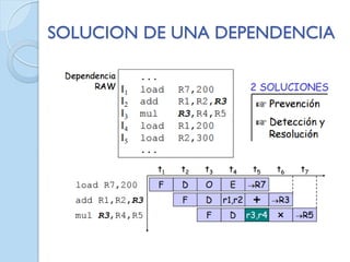 SOLUCION DE UNA DEPENDENCIA
 