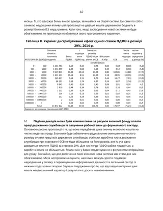 42
місяць. Ті, хто одержує більш високі доходи, залишаться на старій системі. Це саме по собі є
ознакою недооцінки впливу цієї пропозиції на дефіцит коштів державного бюджету в
розмірі близько 0,5 млрд гривень. Крім того, якщо застосування нової системи не буде
обов'язковим, то пропозиція позбавиться свого прогресивного характеру.
Таблиця 8. Україна: дистрибутивний ефект єдиної ставки ПДФО в розмірі
29%, 2014 р.
62. Падіння доходів може бути компенсоване за рахунок економії фонду оплати
праці державних службовців та залучення робочої сили до формального сектору.
Основною рисою пропозиції є те, що вона передбачає дуже значну економію коштів на
чистих видатках уряду. Економія буде забезпечена радикальним зменшенням чистого
розміру оплати праці всіх державних службовців, оскільки заробітна плата державних
службовців при скасуванні ЄСВ не буде збільшена на його розмір, але їм усе одно
доведеться платити ПДФО за ставкою 29%. Для них тягар ПДФО майже подвоїться, а
заробітна плата не збільшиться. Решта змін у базах оподаткування є фіктивними операціями
для уряду. Звичайно, що для досягнення такої економії нова система має стати для них
обов'язковою. Місія неспроможна оцінити, наскільки можуть зрости податкові
надходження у зв'язку з переміщенням неформальної діяльності в легальний сектор із
нижчим податковим тягарем. Звучали твердження про те, що відповідні емпіричні дані
мають неоднозначний характер і результати є досить невизначеними.
КАТЕГОРІЯ ЗА ДОХОДОМ
Загальна
кількість
платників
податків
Зміна
ПДФО
Додатков
і
надходж
ення
ПДФО від
Зміна заг.
розміру
ПДФО після
злиття з ЄСВ
Військови
й збір ЄСВ
Чиста
зміна
надходж
ень
Зміна
частки
податків у
середньом
у доході (%)
0 - 500 1 131 763 0,59 0,16 0,75 0,02 0,83 (0,10) (5,2)
501 - 1000 1 341 899 2,44 0,68 3,13 0,10 3,54 (0,50) (5,8)
1001 - 5000 9 619 801 41,84 20,14 61,98 2,80 104,06 (44,88) (17,7)
5001 - 10000 1 431 411 15,68 8,51 24,19 1,18 43,95 (20,95) (19,5)
10001 - 20000 265 497 5,64 3,15 8,79 0,44 16,27 (7,91) (19,9)
20001 - 50000 68 193 2,63 1,74 4,37 0,24 6,87 (2,74) (12,5)
50001 - 100000 9 945 0,80 0,59 1,40 0,08 1,01 0,30 4,0
100001 - 200000 2 870 0,44 0,34 0,78 0,05 0,29 0,44 10,3
200001 - 500000 1 111 0,36 0,29 0,65 0,04 0,11 0,49 13,6
500001 - 1000000 216 0,16 0,13 0,29 0,02 0,02 0,25 15,3
1000001 - 5000000 112 0,22 0,18 0,39 0,02 0,01 0,36 16,1
5000001 - 10000000 2 0,01 0,01 0,01 0,00 0,00 0,01 16,3
10000001 - + 2 0,02 0,02 0,04 0,00 0,00 0,04 16,5
Total 13 872 822 70,83 35,93 106,76 5,00 176,97 (75,21) (16,6)
Джерело: розрахунки працівників ДБП МВФ
(in UAH billion)
 