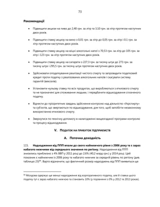 73
Рекомендації
 Підвищити акцизи на пиво до 2,48 грн. за літр та 3,10 грн. за літр протягом наступних
двох років.
 Підвищити ставку акцизу на вино з 0,01 грн. за літр до 0,05 грн. за літр і 0.1 грн. за
літр протягом наступних двох років.
 Підвищити ставку акцизу на міцні алкогольні напої з 70,53 грн. за літр до 105 грн. за
літр і 123 грн. за літр протягом наступних двох років.
 Підвищити ставку акцизу на сигарети з 227,3 грн. за тисячу штук до 273 грн. за
тисячу штук і 295,5 грн. за тисячу штук протягом наступних двох років.
 Здійснювати оподаткування реалізації чистого спирту та запровадити податковий
кредит проти податку з реалізованих алкогольних напоїв і скасувати систему
гарантій (векселів).
 Установити нульову ставку по всіх продуктах, що виробляються з етилового спирту
та не призначені для споживання людьми, і передбачити відшкодування сплаченого
податку.
 Віднести до пріоритетних завдань здійснення контролю над діяльністю «Укрспирту»
та суб'єктів, що звертаються по відшкодування, для того, щоб запобігти незаконному
використанню етилового спирту.
 Звернутися по технічну допомогу в налагодженні вищезгаданої програми контролю
та процесу відшкодування.
V. ПОДАТОК НА ПРИБУТОК ПІДПРИЄМСТВ
A. Поточна доходність
115. Надходження від ППП впали до свого найнижчого рівня з 2006 року та є зараз
набагато нижчими від середнього значення по регіону. Надходження від ППП
знизились приблизно з 4% ВВП у 2011 році до 2,6% (40,2 млрд грн.) у 2014 році. Цей
показник є найнижчим із 2006 року та набагато нижчим за середній рівень по регіону (див.
таблицю 23)66
. Варто відзначити, що фактичний розмір надходжень від ППП виявиться ще
66
Молдова одержує ще менші надходження від корпоративного податку, але й ставка цього
податку тут є зараз набагато нижчою та становить 10% (у порівнянні з 0% у 2012 та 2013 роках).
 