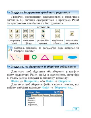 11
Згадуємо інструменти графічного редактора
Графічні зображення складаються з графічних
об’єктів. Ці об’єкти створюються в програмі Paint
за допомогою спеціальних інструментів.
Інструменти
створення
ліній
створення
фігур
розфарбо-
вування
виділення
області
виправлен-
ня помилок
Розглянь малюнок. За допомогою яких інструментів
створені об’єкти????
Згадуємо, як відкривати й зберігати зображення
Для того щоб відкрити або зберегти у графіч­
ному редакторі Paint файл з малюнком, потрібно
в Рядку меню вибрати відповідну команду:
Файл → Відкрити… або Файл → Зберегти.
Для того щоб зберегти файл з новим іменем, по­
трібно вибрати команду Файл → Зберегти як…
Правка Вигляд Малюнок Кольори ДовідкаФайл
Створити
Відкрити...
Зберегти
Зберегти як...
Яблуко - Paint
Згадуємо інструменти графічного редактора
Згадуємо, як відкривати й зберігати зображення
 