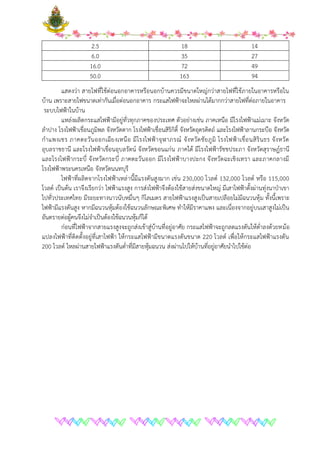 เอกสาร
2.5 18 14
6.0 35 27
16.0 72 49
50.0 163 94
แสดงว่า สายไฟที่ใช้ต่อนอกอาคารหรือนอกบ้านควรมีขนาดใหญ่กว่าสายไฟที่ใช้ภายในอาคารหรือใน
บ้าน เพราะสายไฟขนาดเท่ากันเมื่อต่อนอกอาคาร กระแสไฟฟ้าจะไหลผ่านได้มากกว่าสายไฟที่ต่อภายในอาคาร
ระบบไฟฟ้าในบ้าน
แหล่งผลิตกระแสไฟฟ้ามีอยู่ทั่วทุกภาคของประเทศ ตัวอย่างเช่น ภาคเหนือ มีโรงไฟฟ้าแม่เมาะ จังหวัด
ลาปาง โรงไฟฟ้าเขื่อนภูมิพล จังหวัดตาก โรงไฟฟ้าเชื่อนสิริกิติ์ จังหวัดอุตรดิตถ์ และโรงไฟฟ้าลานกระบือ จังหวัด
กาแพงเชร ภาคตะวันออกเฉียงเหนือ มีโรงไฟฟ้าจุฬาภรณ์ จังหวัดชัยภูมิ โรงไฟฟ้าเขื่อนสิรินธร จังหวัด
อุบลราชธานี และโรงไฟฟ้าเขื่อนอุบลรัตน์ จังหวัดขอนแก่น ภาคใต้ มีโรงไฟฟ้ารัชชประภา จังหวัดสุราษฎ์ธานี
และโรงไฟฟ้ากระบี่ จังหวัดกระบี่ ภาคตะวันออก มีโรงไฟฟ้าบางปะกง จังหวัดฉะเชิงเทรา และภาคกลางมี
โรงไฟฟ้าพระนครเหนือ จังหวัดนนทบุรี
ไฟฟ้าที่ผลิตจากโรงไฟฟ้าเหล่านี้มีแรงดันสูงมาก เช่น 230,000 โวลต์ 132,000 โวลต์ หรือ 115,000
โวลต์ เป็นต้น เราจึงเรียกว่า ไฟฟ้าแรงสูง การส่งไฟฟ้าจึงต้องใช้สายส่งขนาดใหญ่ มีเสาไฟฟ้าตั้งผ่านทุ่งนาป่าเขา
ไปทั่วประเทศไทย มีระยะทางนาวนับหมื่นๆ กิโลเมตร สายไฟฟ้าแรงสูงเป็นสายเปลือยไม่มีฉนวนหุ้ม ทั้งนี้เพราะ
ไฟฟ้ามีแรงดันสูง หากมีฉนวนหุ้มต้องใช้ฉนวนลักษณะพิเศษ ทาให้มีราคาแพง และเนื่องจากอยู่บนเสาสูงไม่เป็น
อันตรายต่อผู้คนจึงไม่จาเป็นต้องใช้ฉนวนหุ้มก็ได้
ก่อนที่ไฟฟ้าจากสายแรงสูงจะถูกส่งเข้าสู่บ้านที่อยู่อาศัย กระแสไฟฟ้าจะถูกลดแรงดันให้ต่าลงด้วยหม้อ
แปลงไฟฟ้าที่ติดตั้งอยู่ที่เสาไฟฟ้า ให้กระแสไฟฟ้ามีขนาดแรงดันขนาด 220 โวลต์ เพื่อให้กระแสไฟฟ้าแรงดัน
200 โวลต์ ไหลผ่านสายไฟฟ้าแรงดันต่าที่มีสายหุ้มฉนวน ส่งผ่านไปให้บ้านที่อยู่อาศัยนาไปใช้ต่อ
 