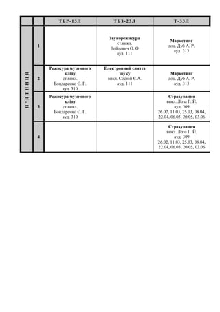 ТБ Р - 13Л ТБ З - 23Л Т- 33Л
П’ЯТНИЦЯ
1
Звукорежисура
ст.викл.
Войтович О. О
ауд. 111
Маркетинг
доц. Дуб А. Р.
ауд. 313
2
Режисура музичного
кліпу
ст.викл.
Бондаренко Є. Г.
ауд. 310
Електронний синтез
звуку
викл. Сосній Є.А.
ауд. 111
Маркетинг
доц. Дуб А. Р.
ауд. 313
3
Режисура музичного
кліпу
ст.викл.
Бондаренко Є. Г.
ауд. 310
Страхування
викл. Лоза Г. Й.
ауд. 309
26.02, 11.03, 25.03, 08.04,
22.04, 06.05, 20.05, 03.06
4
Страхування
викл. Лоза Г. Й.
ауд. 309
26.02, 11.03, 25.03, 08.04,
22.04, 06.05, 20.05, 03.06
 