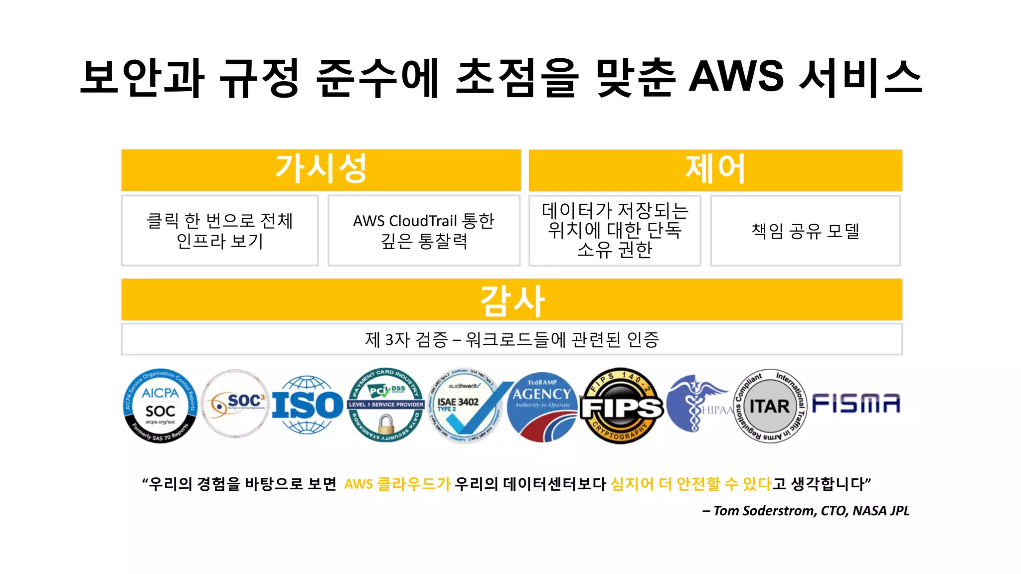 가시성: 보안의 기본 속성
여러분의 데이터 센터를 보면…
한눈에 전체의 상황이 다 들어오는
것을 원합니다
보통 이런 그림을 보시게 됩니다
 