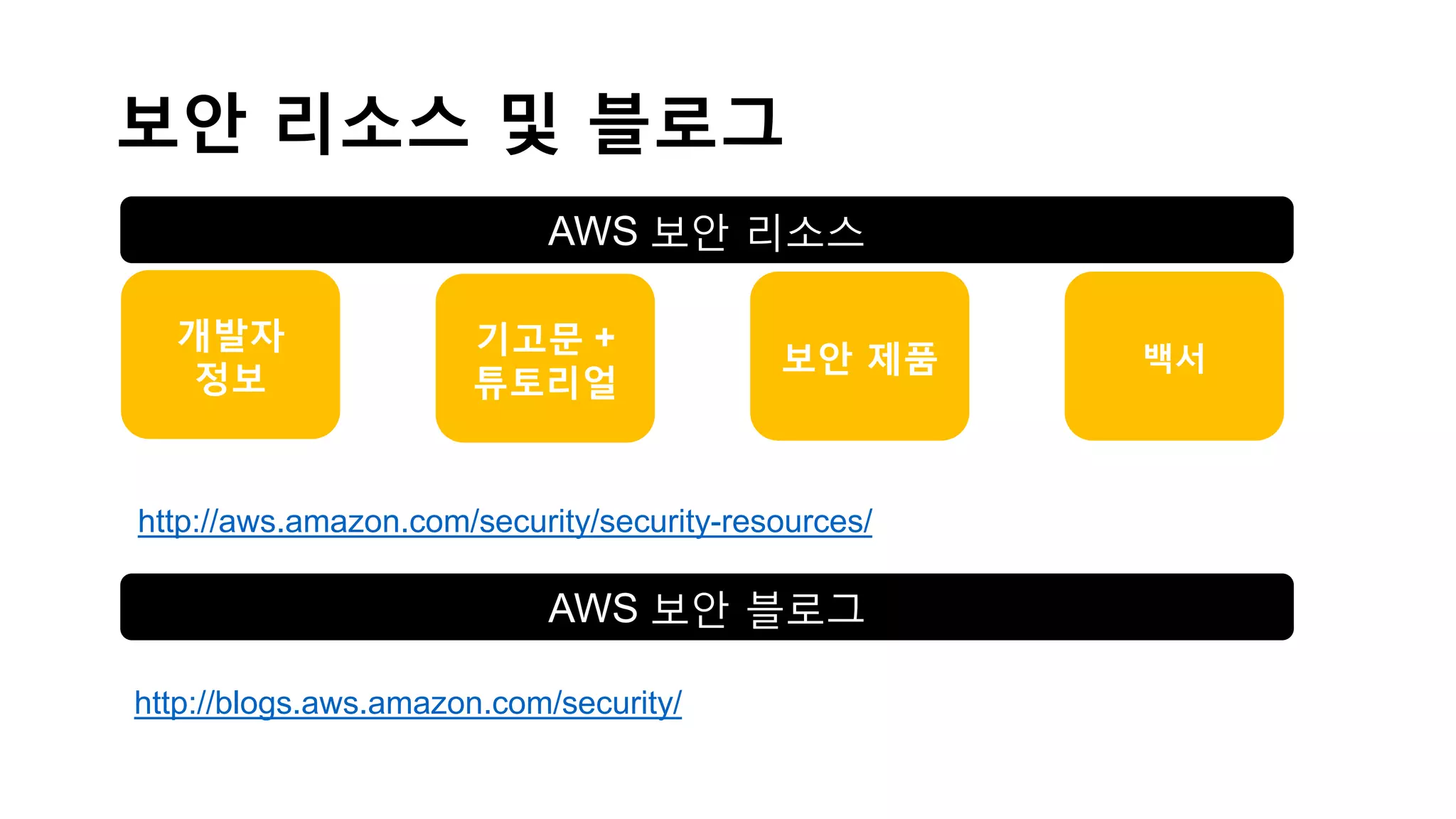 AWS 기초 웨비나 시리즈에 참여해 주셔서 감사합니다!
이번 웨비나가 여러분의 궁금증 해소에 도움이 되었길 바랍니다.
이후 이어질 설문 조사를 통해 오늘 웨비나에 대한 의견을 알려주세요.
aws-korea-marketing@amazon.com
http://twitter.com/AWSKorea
http://facebook.com/AmazonWebServices.ko
http://youtube.com/user/AWSKorea
http://slideshare.net/AWSKorea
 