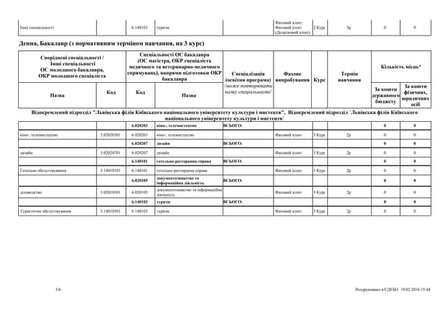 Перелік спеціальностей та вступних випробувань для прийому на навчання ...