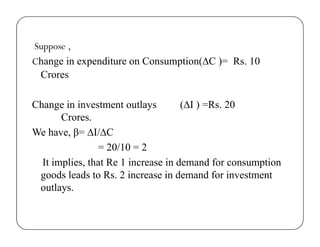 SupposeSuppose ,
Change in expenditure on Consumption(∆C )= Rs. 10
CroresCrores
Change in investment outlays (∆I ) =Rs. 20Change in investment outlays (∆I ) Rs. 20
Crores.
We have, β= ∆I/∆C
= 20/10 = 2
It implies, that Re 1 increase in demand for consumption
goods leads to Rs. 2 increase in demand for investment
outlays.
 
