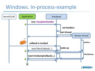 Windows. In-process-example
Application breakpad
new ExceptionHandler
set handlers
Worker thread
waitFor…
...
kernel32.dll
callback is invoked
start thread
wake upbool filterCallback(…)
WriteDump…
bool minidumpCallback(…)
 
