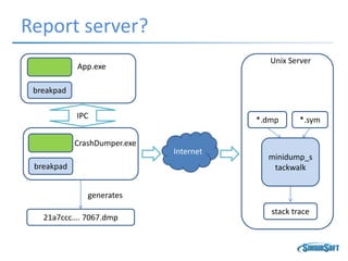 Report server?
breakpad
App.exe
CrashDumper.exe
breakpad
IPC
21a7ccc…. 7067.dmp
generates
Internet
Unix Server
minidump_s
tackwalk
*.dmp *.sym
stack trace
 
