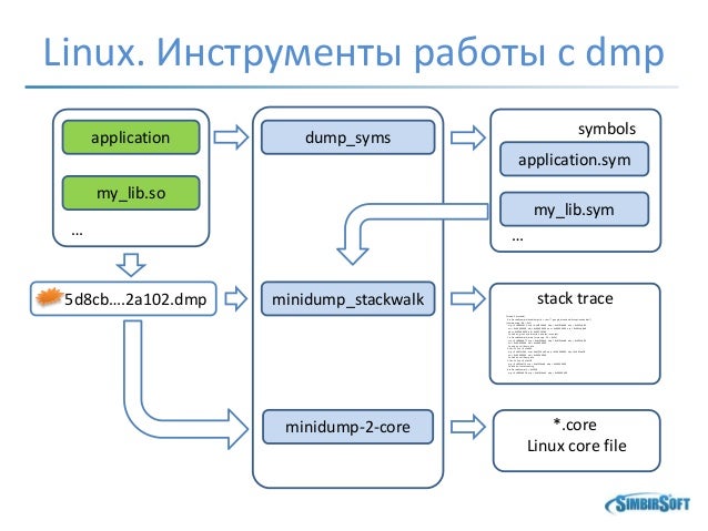 Членство пользователя в группах linux. Членство пользователя в группах linux