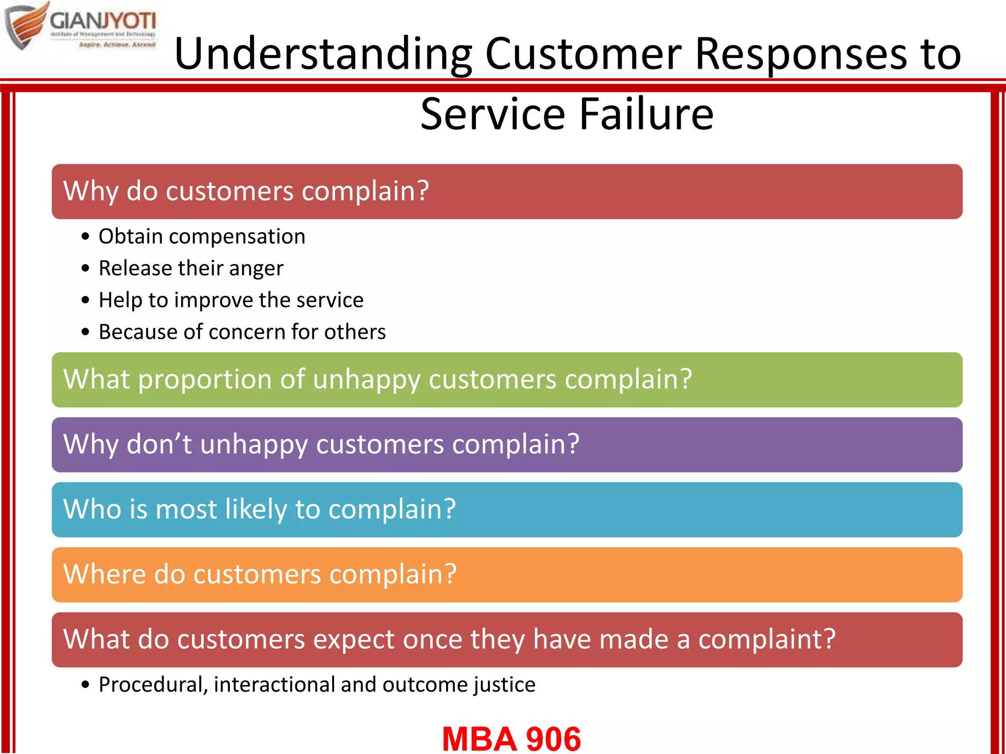 MBA 906
Understanding Customer Responses to
Service Failure
Why do customers complain?
• Obtain compensation
• Release their anger
• Help to improve the service
• Because of concern for others
What proportion of unhappy customers complain?
Why don’t unhappy customers complain?
Who is most likely to complain?
Where do customers complain?
What do customers expect once they have made a complaint?
• Procedural, interactional and outcome justice
 