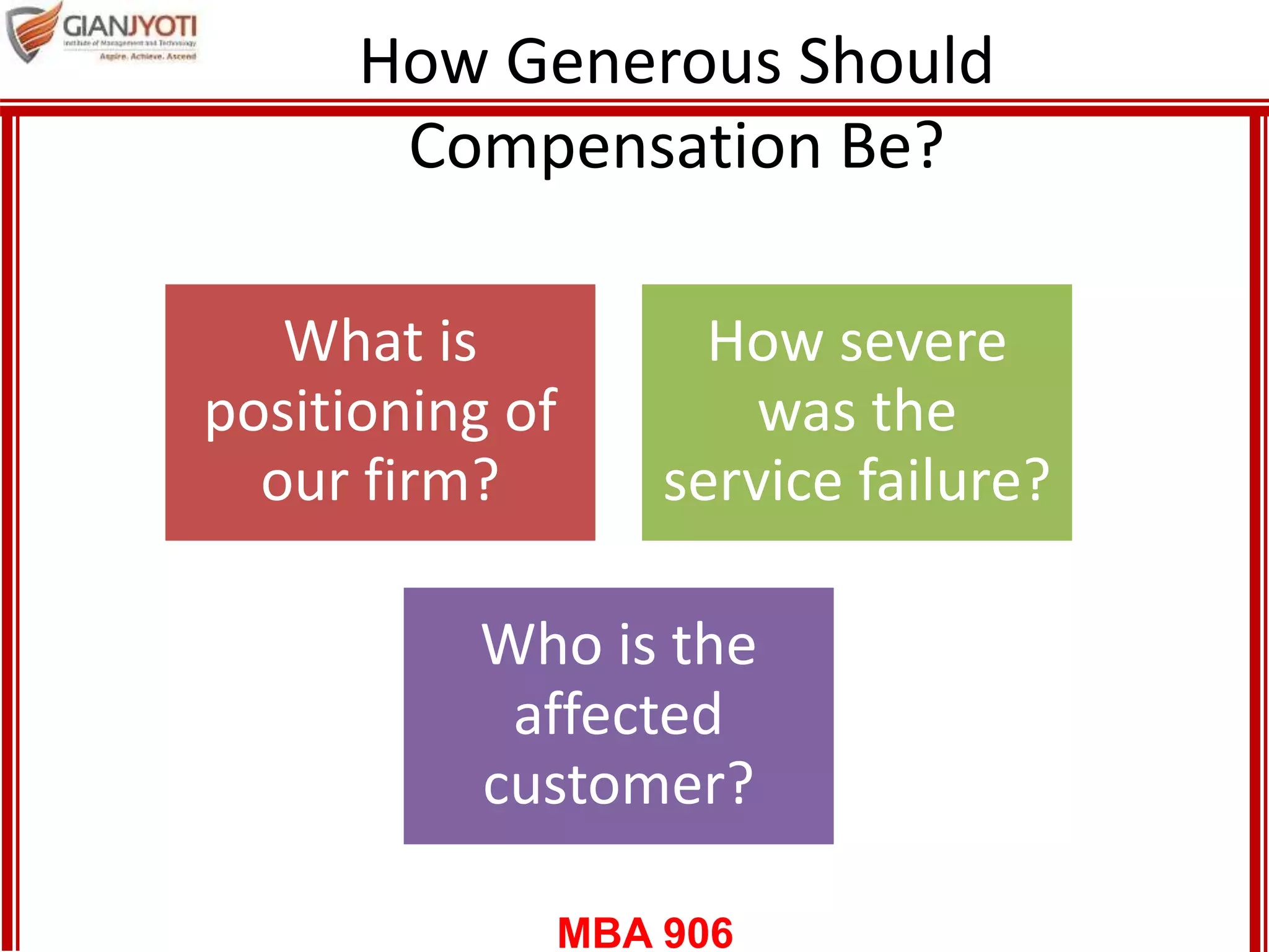 MBA 906
How Generous Should
Compensation Be?
What is
positioning of
our firm?
How severe
was the
service failure?
Who is the
affected
customer?
 