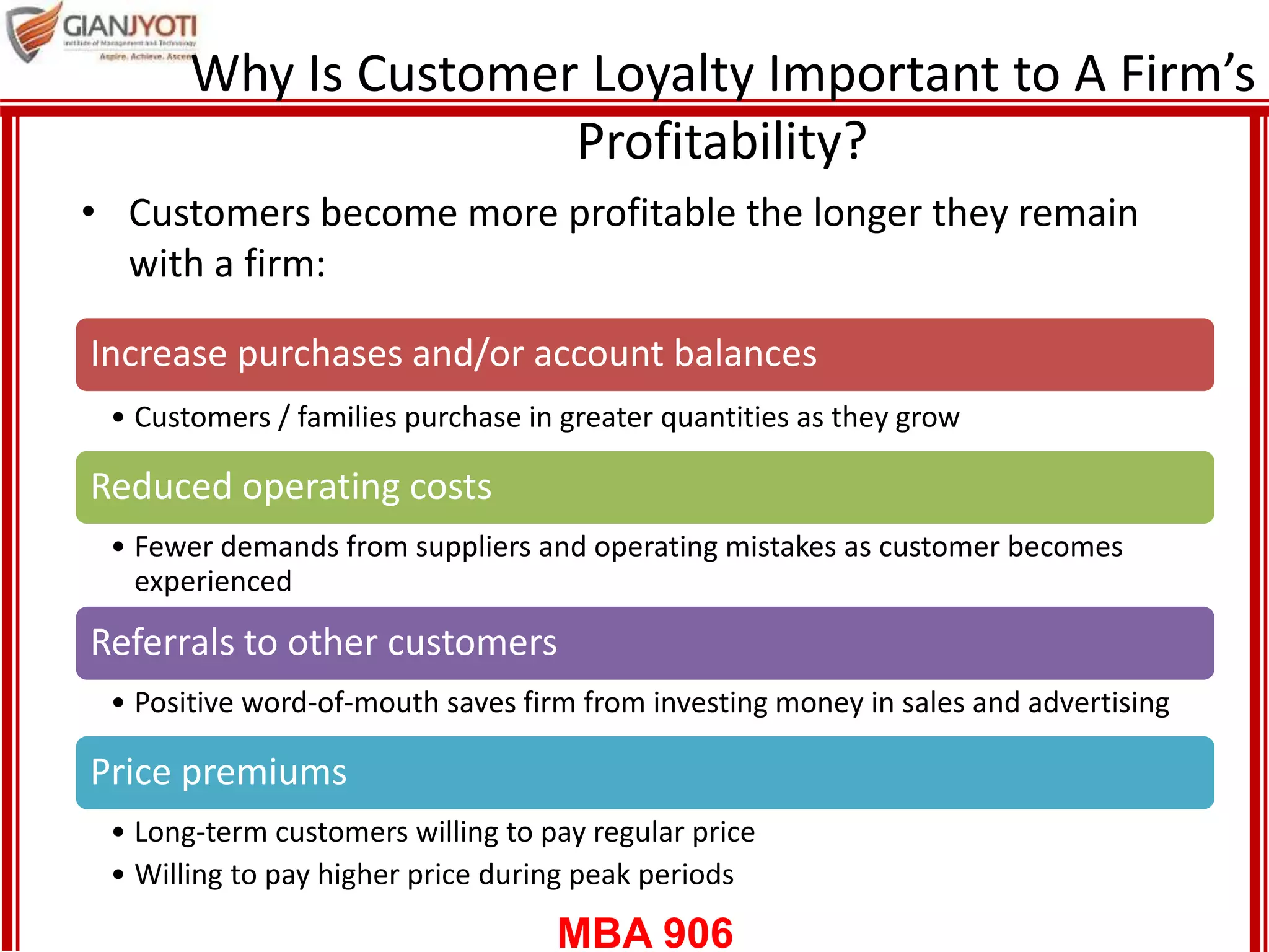 MBA 906
Why Is Customer Loyalty Important to A Firm’s
Profitability?
• Customers become more profitable the longer they remain
with a firm:
Increase purchases and/or account balances
• Customers / families purchase in greater quantities as they grow
Reduced operating costs
• Fewer demands from suppliers and operating mistakes as customer becomes
experienced
Referrals to other customers
• Positive word-of-mouth saves firm from investing money in sales and advertising
Price premiums
• Long-term customers willing to pay regular price
• Willing to pay higher price during peak periods
 