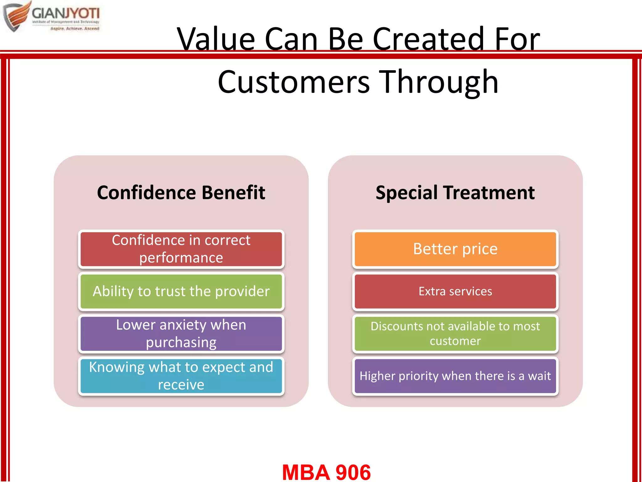MBA 906
Value Can Be Created For
Customers Through
Confidence Benefit
Confidence in correct
performance
Ability to trust the provider
Lower anxiety when
purchasing
Knowing what to expect and
receive
Special Treatment
Better price
Extra services
Discounts not available to most
customer
Higher priority when there is a wait
 