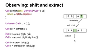 Observing: shift and extract
A A A A
Cell extract(const Universe<Cell>& u) {
return u.field[u.position];
}
Universe<Cell> u = {...};
Cell cur = extract (u);
Cell r = extract (right (u));
Cell rr = extract (right (right (u)));
Cell l = extract (left (u));
Cell ll = extract (left (left (u)));
D
A A A A
shift to left
shift to left
extract
 