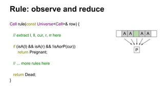 Rule: observe and reduce
A A A A
P
Cell rule(const Universe<Cell>& row) {
// extract l, ll, cur, r, rr here
if (isA(l) && isA(r) && !isAorP(cur))
return Pregnant;
// ... more rules here
return Dead;
}
 