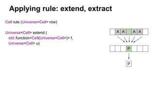 Applying rule: extend, extract
Cell rule (Universe<Cell> row)
Universe<Cell> extend (
std::function<Cell(Universe<Cell>)> f,
Universe<Cell> u)
A A A A
P
P
 