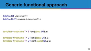 16
Generic functional approach
#define UT Universe<T>
#define UUT Universe<Universe<T>>
template <typename T> T rule (const UT& u)
template <typename T> UT left (const UT& u)
template <typename T> UT right (const UT& u)
 