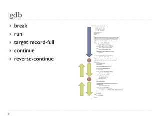 gdb
 break
 run
 target record-full
 continue
 reverse-continue
long do_fork(unsigned long clone_flags,
unsigned long stack_start,
unsigned long stack_size,
int __user *parent_tidptr,
int __user *child_tidptr)
{
struct task_struct *p;
int trace = 0;
long nr;
/*
* Determine whether and which event to report to ptracer. When
* called from kernel_thread or CLONE_UNTRACED is explicitly
* requested, no event is reported; otherwise, report if the event
* for the type of forking is enabled.
*/
if (!(clone_flags & CLONE_UNTRACED)) {
if (clone_flags & CLONE_VFORK)
trace = PTRACE_EVENT_VFORK;
else if ((clone_flags & CSIGNAL) != SIGCHLD)
trace = PTRACE_EVENT_CLONE;
else
trace = PTRACE_EVENT_FORK;
if (likely(!ptrace_event_enabled(current, trace)))
trace = 0;
}
p = copy_process(clone_flags, stack_start, stack_size,
child_tidptr, NULL, trace);
/*
* Do this prior waking up the new thread - the thread pointer
* might get invalid after that point, if the thread exits quickly.
*/
if (!IS_ERR(p)) {
struct completion vfork;
struct pid *pid;
trace_sched_process_fork(current, p);
pid = get_task_pid(p, PIDTYPE_PID);
nr = pid_vnr(pid);
if (clone_flags & CLONE_PARENT_SETTID)
put_user(nr, parent_tidptr);
if (clone_flags & CLONE_VFORK) {
p->vfork_done = &vfork;
init_completion(&vfork);
get_task_struct(p);
}
wake_up_new_task(p);
/* forking complete and child started to run, tell ptracer */
if (unlikely(trace))
ptrace_event_pid(trace, pid);
if (clone_flags & CLONE_VFORK) {
if (!wait_for_vfork_done(p, &vfork))
ptrace_event_pid(PTRACE_EVENT_VFORK_DONE, pid);
}
put_pid(pid);
} else {
nr = PTR_ERR(p);
}
return nr;
}
 