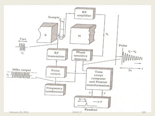 102February 28, 2016 M.M.C.P.
 