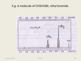 E.g. A molecule of CH3CH2Br, ethyl bromide.
February 28, 2016 108M.M.C.P.
 