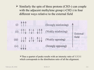  Similarly the spin of three protons (CH3-) can couple
with the adjacent methylene group (-CH2-) in four
different ways relative to the external field
Thus a quartet of peaks results with an intensity ratio of 1:3:3:1
which corresponds to the distribution ratio of all the alignment.
February 28, 2016 111M.M.C.P.
 