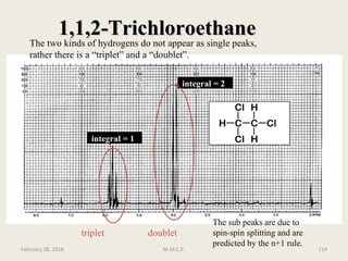 C CH
Cl
Cl H
H
Cl
integral = 2
integral = 1
triplet doublet
1,1,2-Trichloroethane1,1,2-Trichloroethane
The two kinds of hydrogens do not appear as single peaks,
rather there is a “triplet” and a “doublet”.
The sub peaks are due to
spin-spin splitting and are
predicted by the n+1 rule.
February 28, 2016 114M.M.C.P.
 